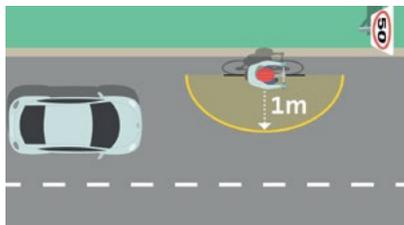 超车示意图：汽车超越骑行者时，在 50 km/h 路段保留至少 1 米横向距离。