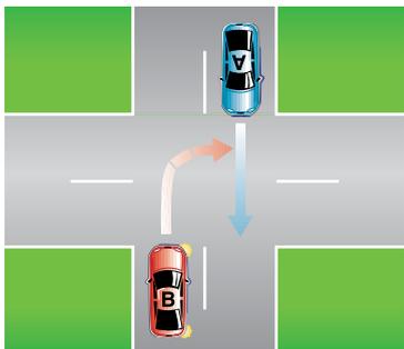 路口示意图:红车 B 右转,让对向直行的蓝车 A。